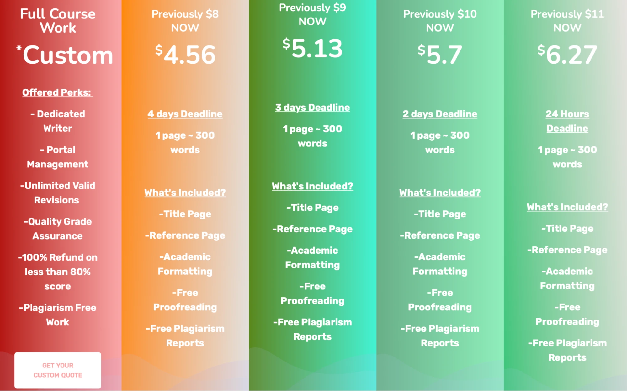 Myperfectwriting pricing